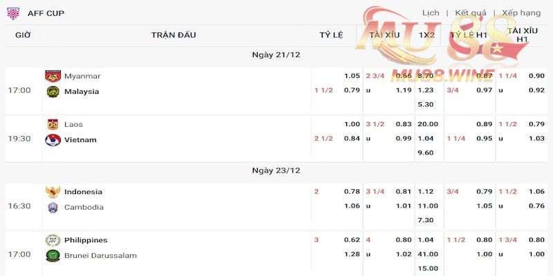 Tỷ Lệ Kèo Nhà Cái 5 - Ngày Hội Nhận Thưởng Cùng MU88